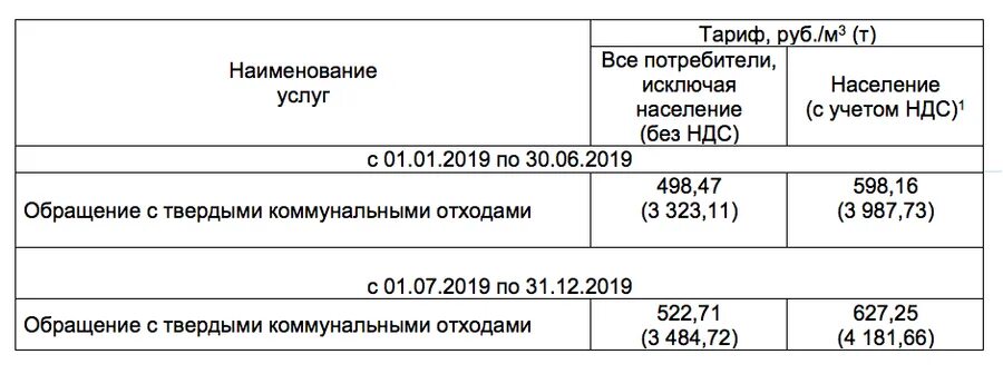 Тарифы на твердые коммунальные отходы. Тарифы на вывоз тбо. Тарифы на твердые коммунальные отходы. Тариф на твердые бытовые отходы на 2021 год. Нововведения по перерасчету по тко 2024.