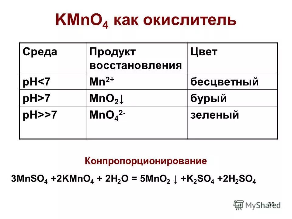 Kmno4 строение. Kmno4 какая соль. Kmno4 какая соль. Взаимодействие солей с кислотами. Раствор перманганата калия формула химия.