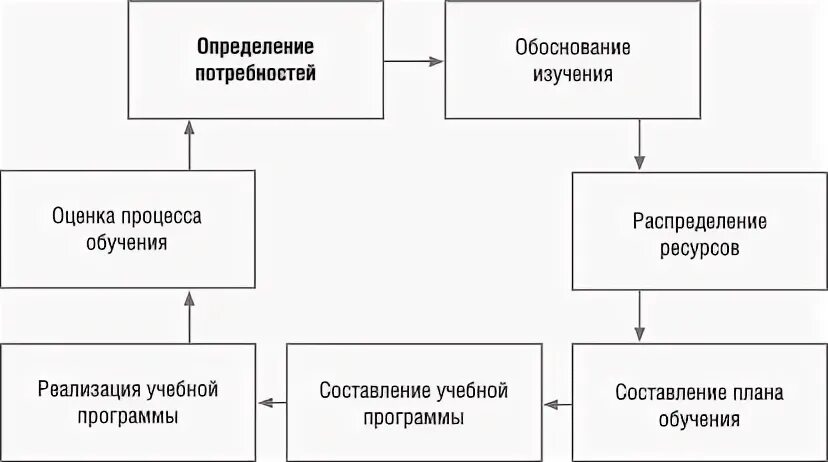 Факторы формирования трудовых ресурсов