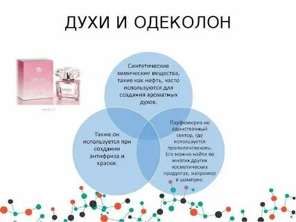 Ответы духов