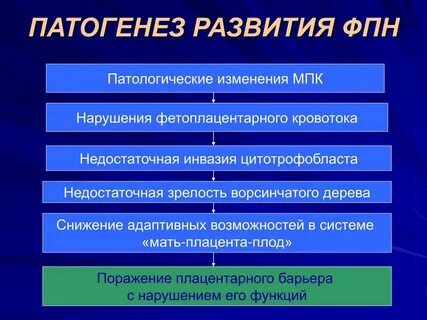 Хр при беременности