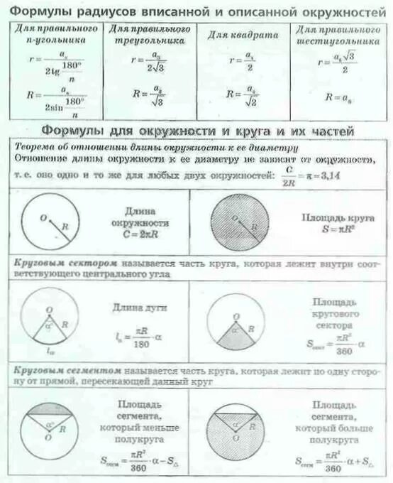 Формула окружности геометрия 9