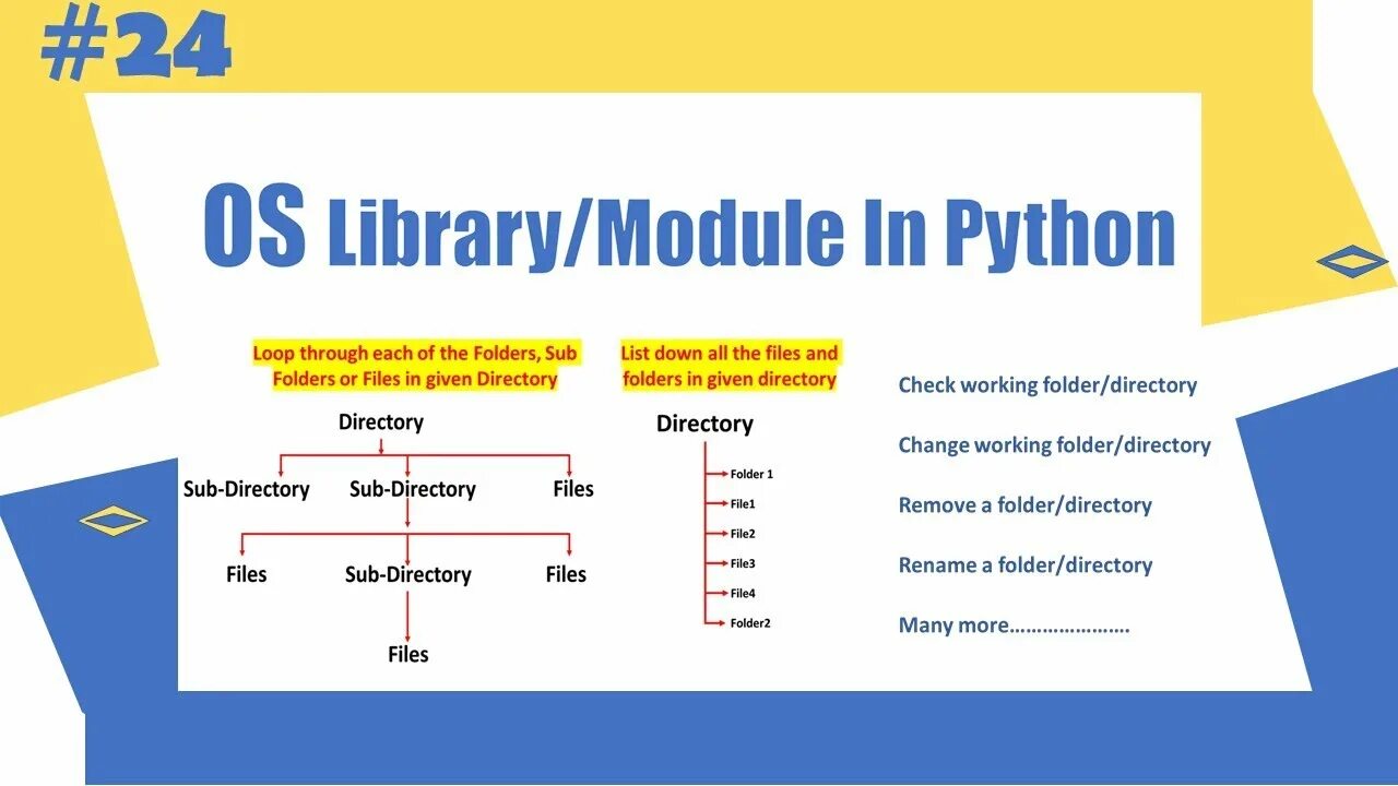 Libs method. Библиотека os Python. Change Directory Python. Os.MAKEDIRS Python. Текущая директория Python это.