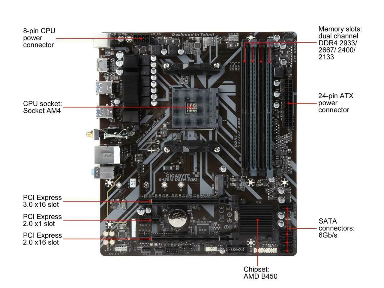 Материнская плата gigabyte h610m s2h ddr4. Материнская плата гигабайт b450m ds3h. Материнская плата Gigabyte b450m ds3h v2. Материнская плата b450 Gigabyte b450m. Gigabyte am4 b450 b450m ds3h.