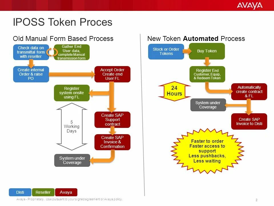 Token registration