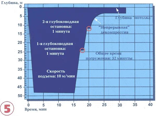 Самое глубокое место на земле марианская глубина 11 022 м. Глубина марианской впадины 2021. Глубина марианской впадины 2020. Максимальная глубина погружения подводной лодки. На какую максимальную глубину разрешается.