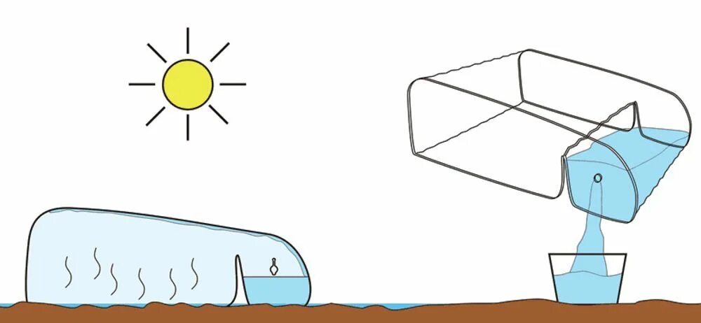 Собрать воду с поверхности. Солнечный опреснитель морской воды. Надувной Солнечный опреснитель. Солнечное опреснение морской воды. Конденсатор воды из воздуха.