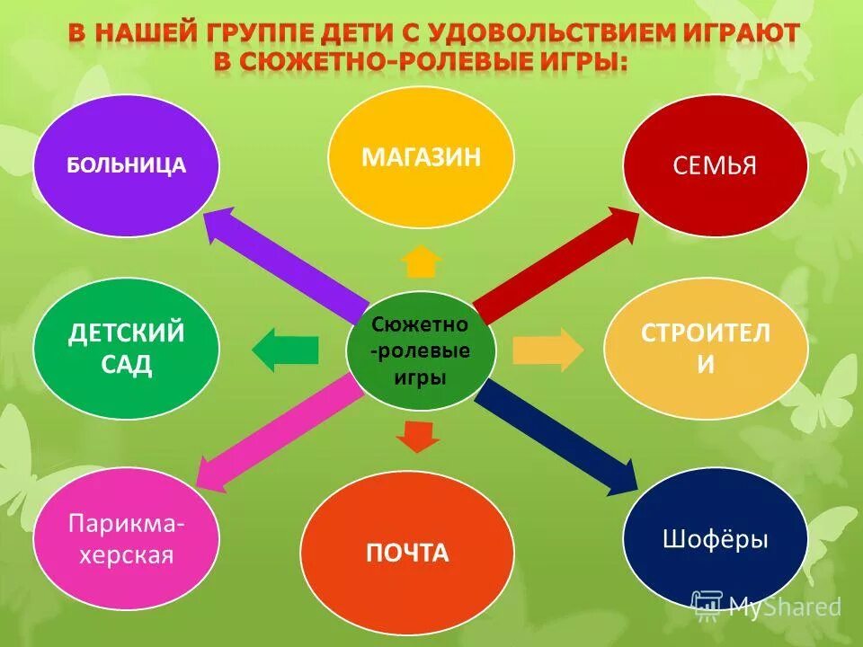 Консультация сюжетно ролевые игры. Консультация по сюжетно-ролевой игре. Консультация что такое сюжетно-Ролевая игра. Сюжетно Ролевая игра консультация для родителей. Схемы сюжетно ролевых игр.