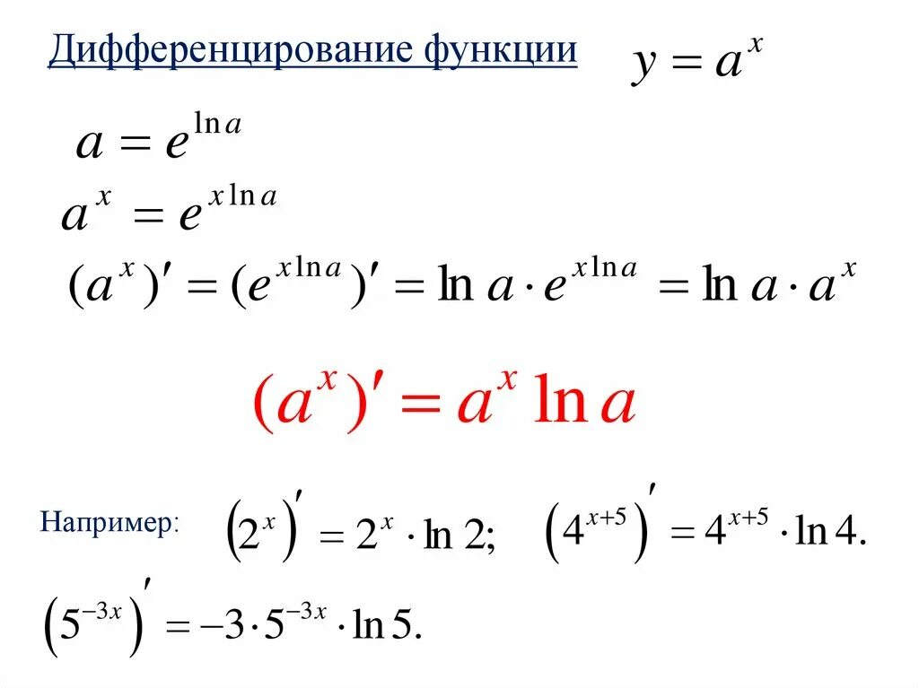 Производная натурального логарифма формула сложной функции. Y Ln x производная функции. Дифференцирование натурального логарифма. Производная функции натурального логарифма.