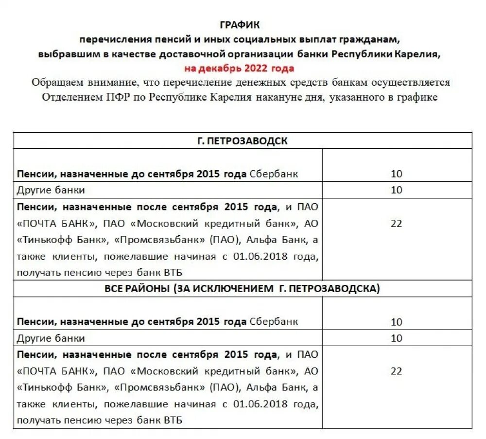 Пришли пособия в декабре. График перечисления пенсий. График выплат. Пенсия график выплат через Сбербанк. Пенсия за январь 2024 график выплат.