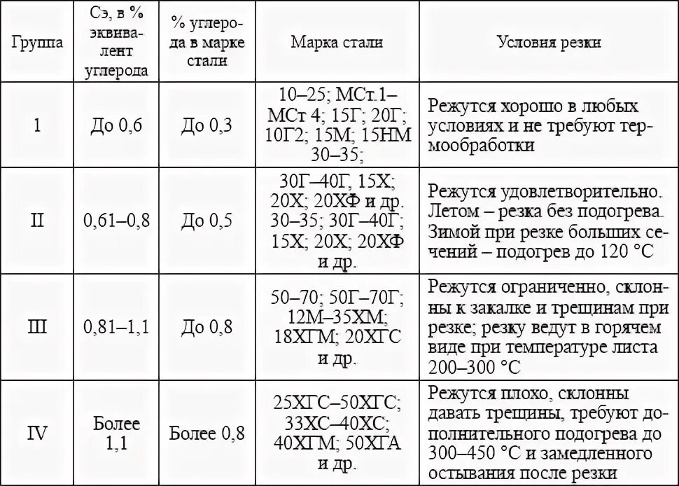 Сталь 20 твердость. Сталь 20 марка стали. Сталь 45 механические характеристики. Оцинковка марка металла. Сталь 20 твердость.