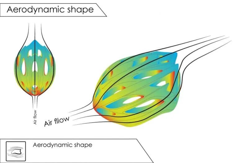 Shaping effect. Аэродинамика. Аэродинамика яйца. Аэродинамика яблока. Аэродинамика арбуза.