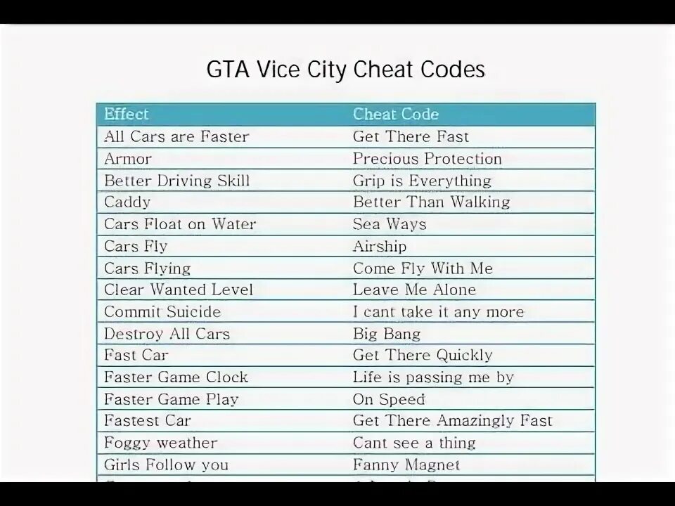 Гта вай сити код на деньги. GTA vice City коды на машины. Чит коды на ГТА вай Сити на деньги. Код ГТА Сити. Коды на ГТА Grand Theft auto vice City.