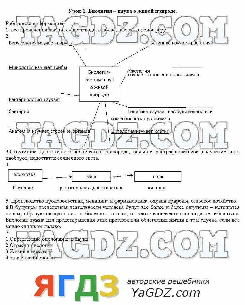 Рабочая тетрадь по биологии 8 класс ответы. Биология 1 урок. Биология наука о живой природе 5 класс. Глава 1 биология наука о живом мире 5 класс. Рабочая тетрадь по биологии 5 класс Корнилова.