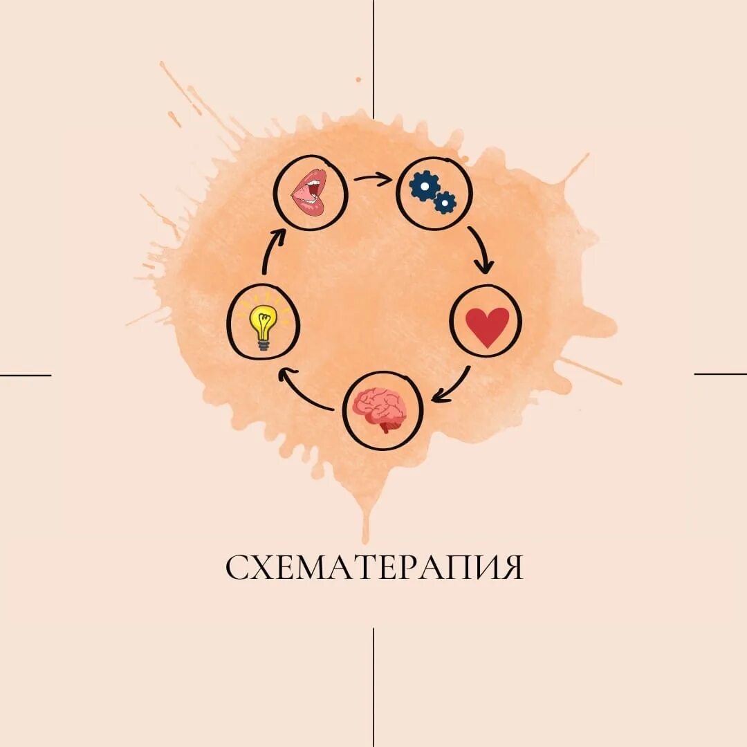 Схематерапия это. Схематерапия карточки режимов. Схема терапия схемы. Схематерапия это. Схематерапия это.