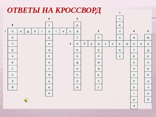 Кроссворд интеллект. Вгапс ответы на кроссворд. Кроссворд по интеллекту. Вопросы для кроссворда интеллектуальной игры.