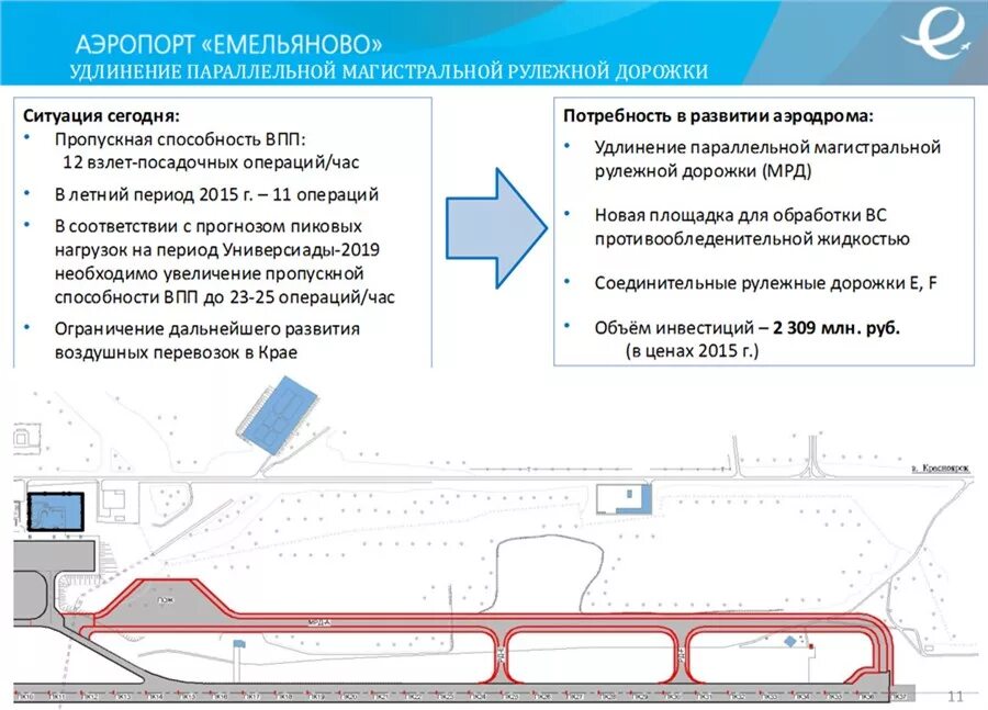 Сколько полос в аэропорту. План аэропорта Красноярск. Магистральная рулежная дорожка в аэропорту. Схема аэропорта Емельяново Красноярск. Схема парковки аэропорт Красноярск Емельяново.