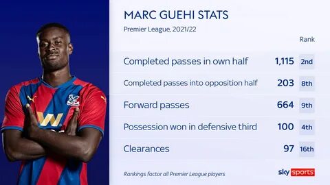 Marc guehi