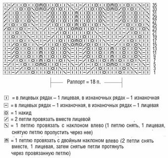 Вязание спицами схемы с описанием