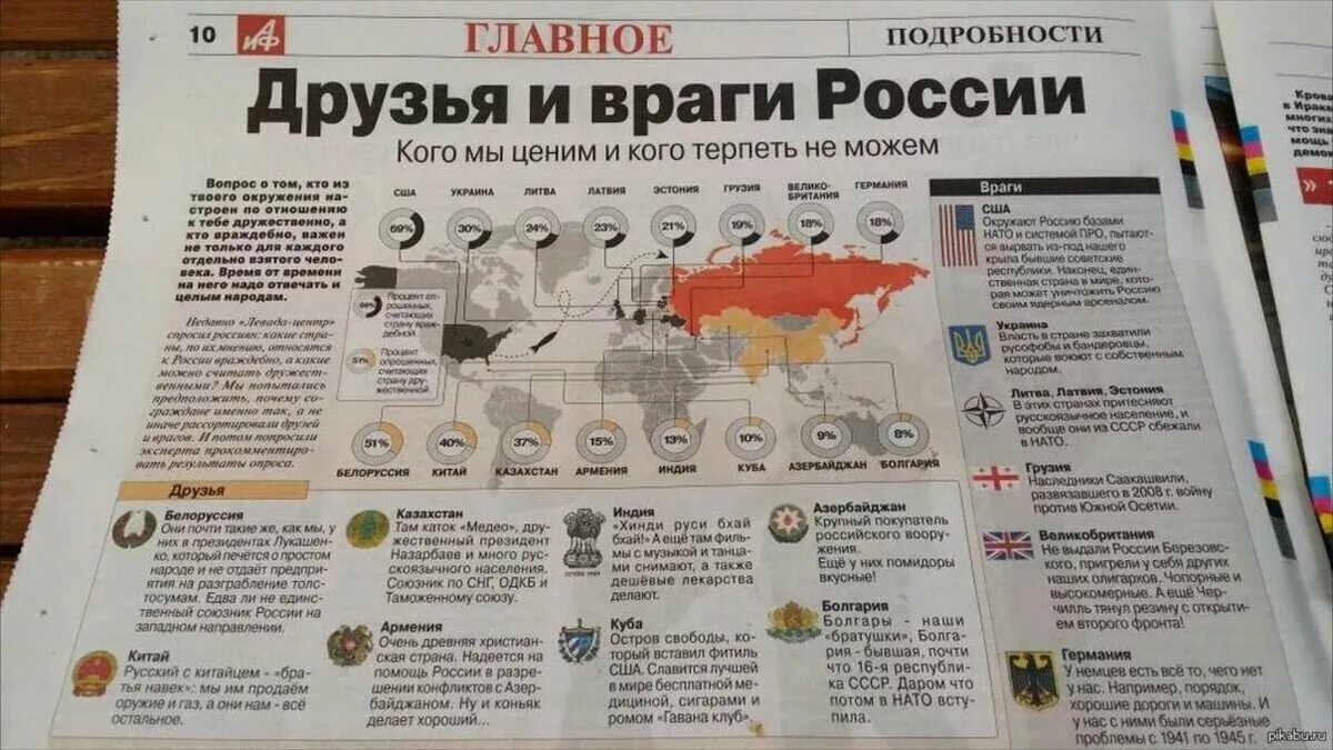 Аиф комсомольская правда. Страны друзья и враги России. Враги России список стран. Друзья России. Союзники и противники России.