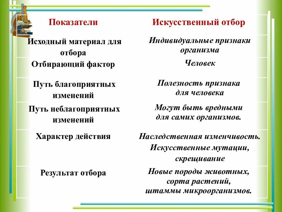 Определение искусственный отбор. Генетика теоретическая основа селекции. исходный материал для искусственного отбора. сообщение на тему генетика теоретическая основа селекции. генетика - теоретическая основа селекции примеры.