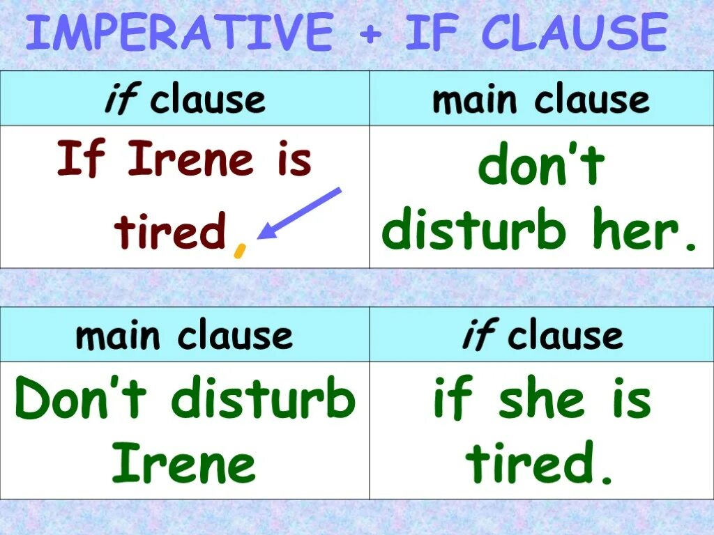 Зеро кондишинал. Zero conditional формула. If Clause Zero conditional. Imperative in main Clause Zero conditional.