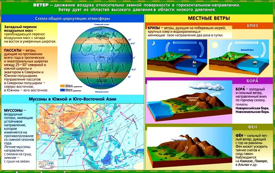 Наглядные пособия по географии. Наглядный материал по географии. Наглядность по географии. География плакат. Ветра география 7