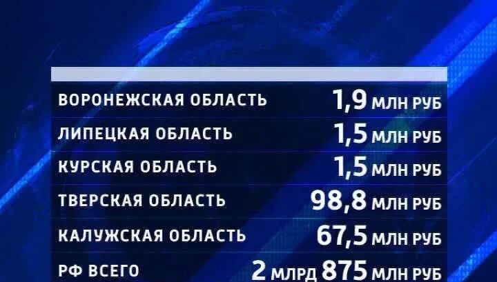 Средняя зарплата в воронеже 2024 год. Сходство заработной платы и финансов. Средняя зарплата в воронеже 2024 год. Средняя зарплата в воронеже 2024 год. Средняя зарплата в воронеже 2024 год.