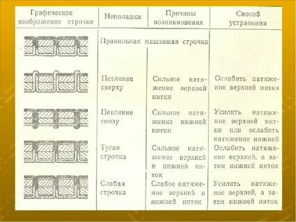 Определите правильную строчку