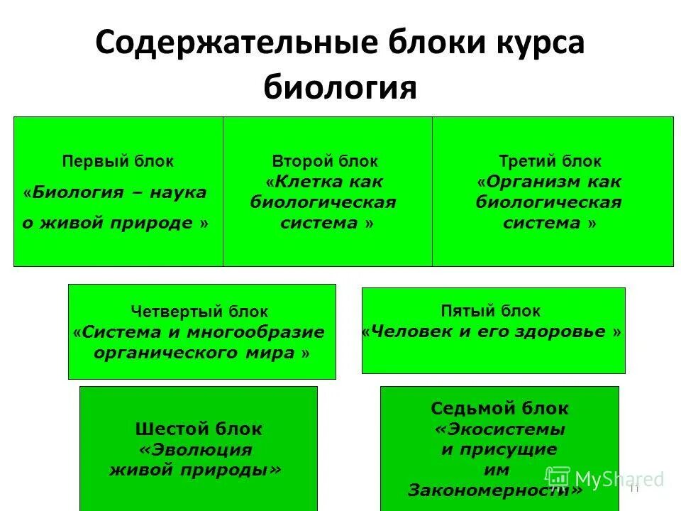 Содержательные блоки. Блоки тренинга. Содержательный блок. Содержательные блоки. Система инвестиционного планирования.