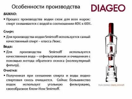 Виды спирта