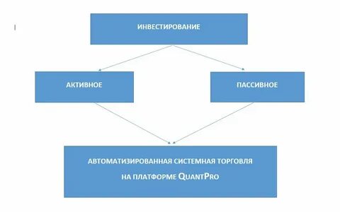 Активный и пассивный 4 20
