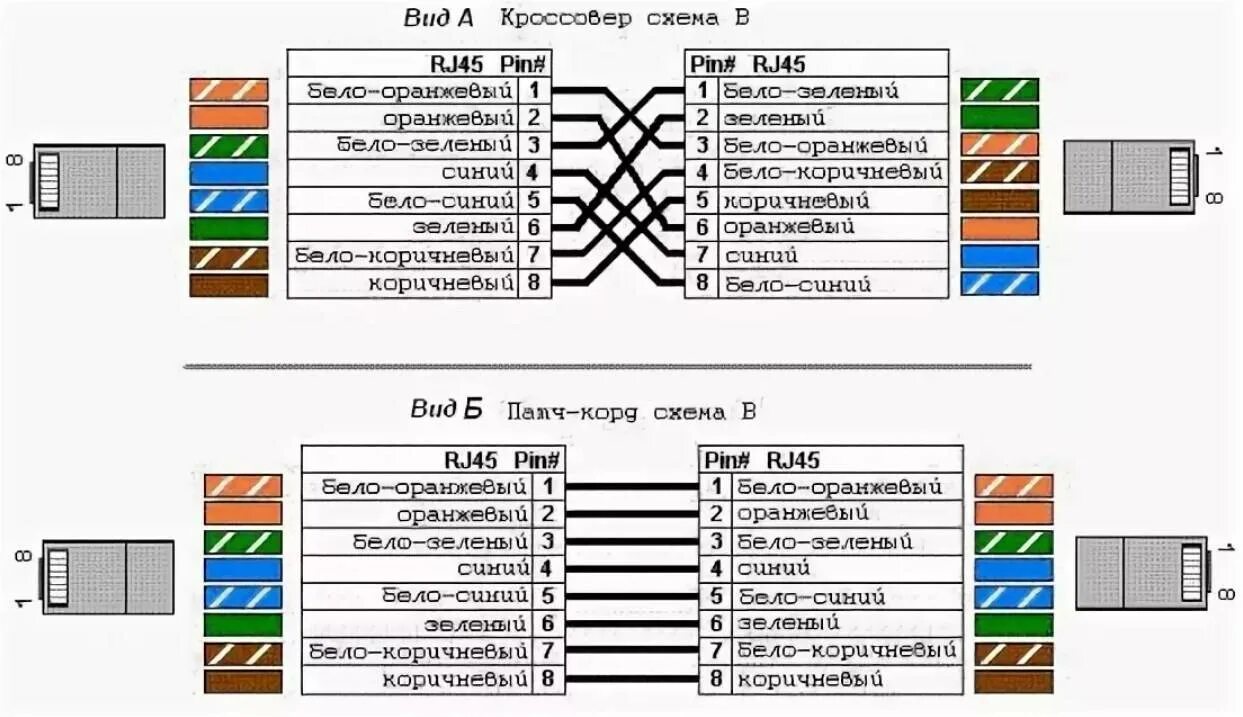 Разъём rj45 распиновка витой пары. Схема обжима разъем RJ-45. Схема обжима витой пары RJ-45 4. Схема подключения Ethernet кабеля rj45.