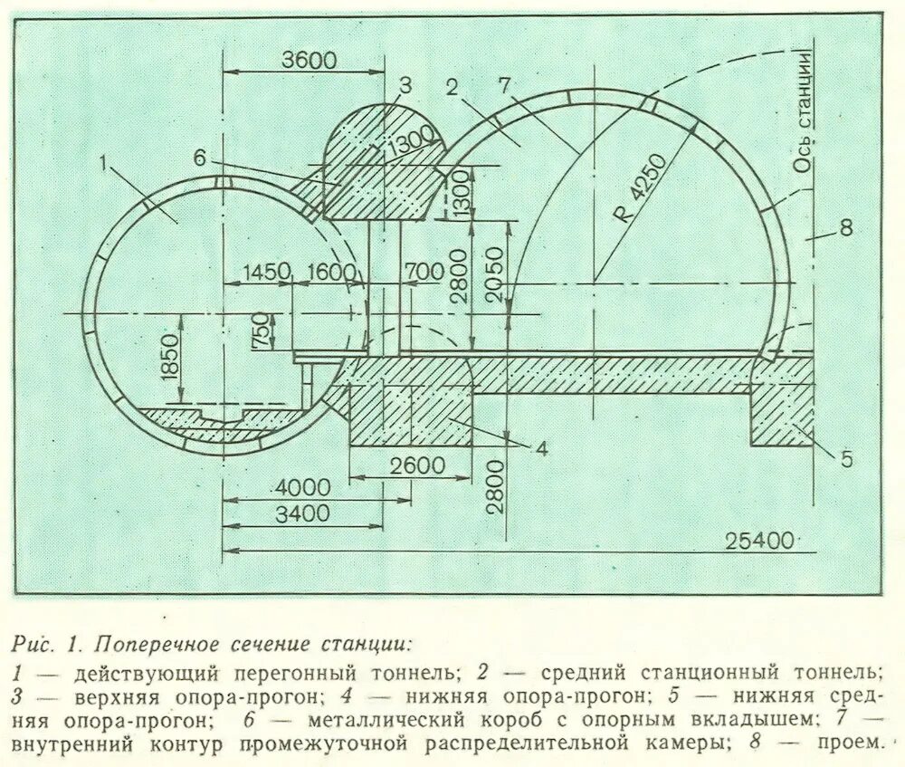 Свод тоннеля. Свод тоннеля метро чертеж. Нижний свод тоннеля. Нижний и верхний своды тоннеля. Нижний свод