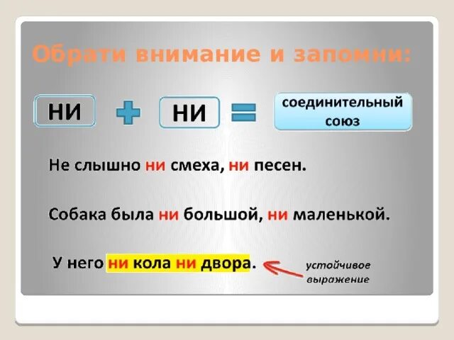 Союз ни ни. Ни частица приставка Союз. Частица ни приставка ни Союз ни ни. Ни частица приставка Союз таблица. Различие частиц приставок,союзов не и ни.