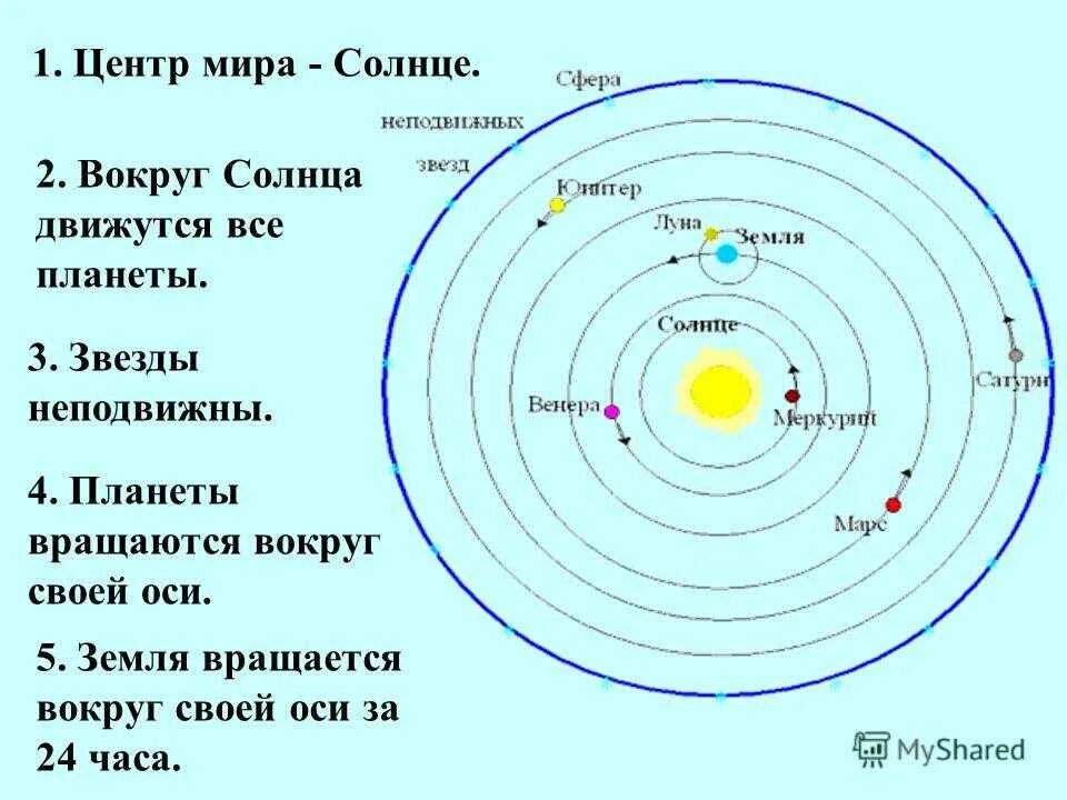 В каком направлении вращается планета земля. Вращение планет вокруг солнца. солнце воащается во круг земли. земля вращается вокруг солнца. схема вращения планет вокруг солнца.