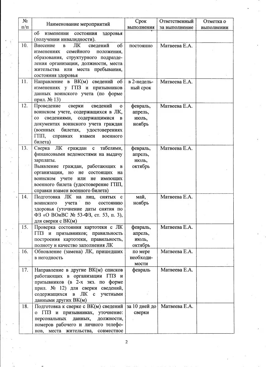 Образец заполнения плана воинского учета. План работы воинского учета. Образец заполнения плана по воинскому учету. Образец плана по ведению воинского учета 2022. План работы по ведению воинского учета и бронированию.