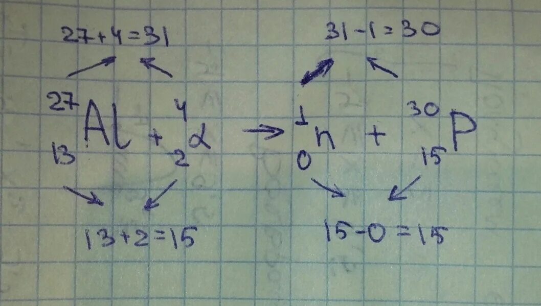 При захвате нейтрона ядром 27 13. Захват ядром Альфа-частицы. Определите неизвестный элемент. Вилка азот Альфа частица. Определите неизвестный продукт ядерной реакции 27 13al.