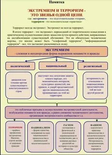Определение и понятие терроризма
