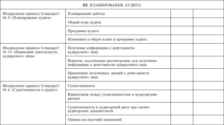 Программа аудита это. Контрольный лист внутреннего аудита. план аудита торговой точки. план аудиторских процедур пример. лист предварительного планирования аудита.