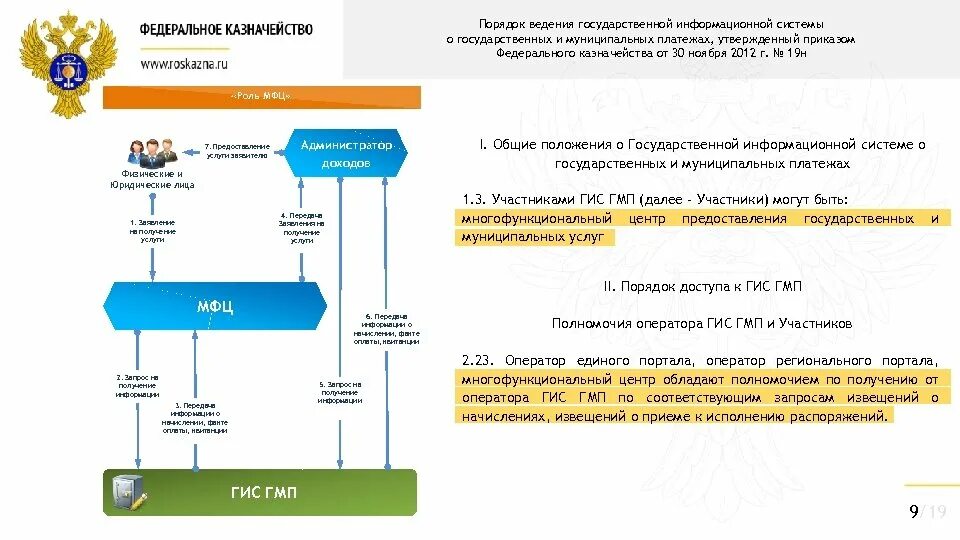 Информация сайта федеральное казначейство