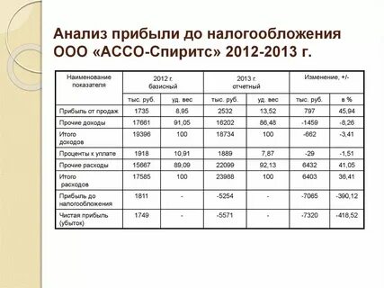 Система показателей доходов