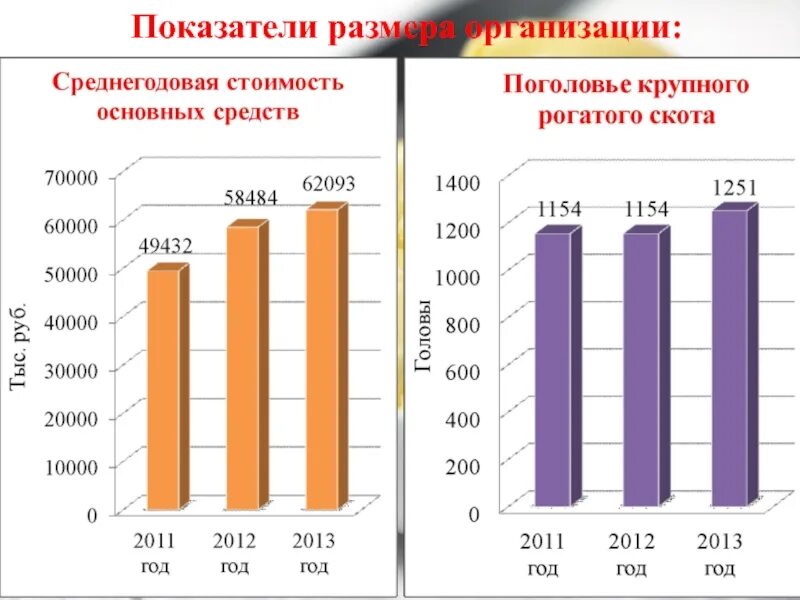 Показатели размеров организации. Показатели размера организации. Показатели размера предприятия. Показатели размера предприятия таблица. Показатели размеров производства.