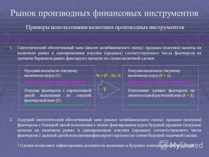 Производные финансовые операции