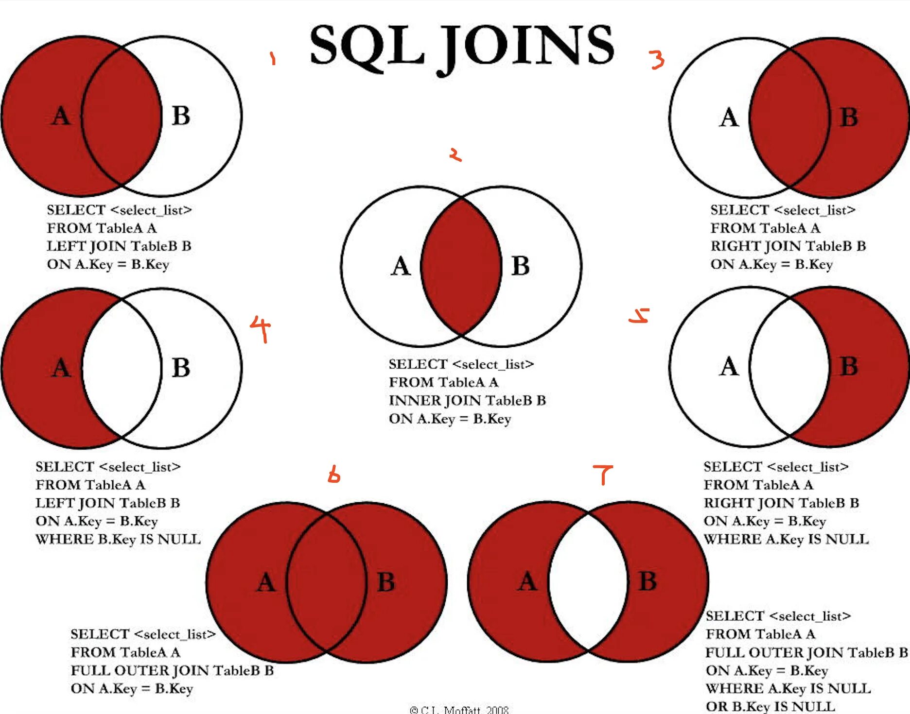 Command join. Full outer join sql описание. join в sql cross full outer. виды join sql. sql соединение таблиц left join.