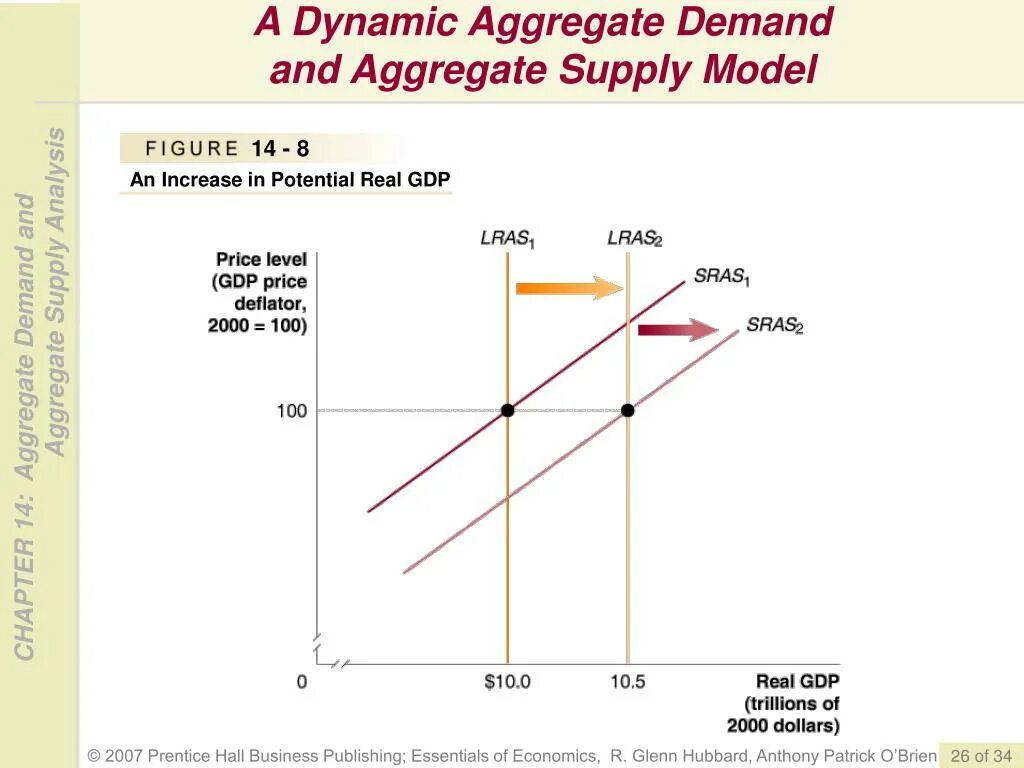 Array aggregate. Aggregate demand. aggregate output formula. demand and supply formula. gdp aggregate demand and supply chain.