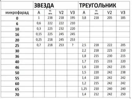 Как подобрать конденсатор для электродвигателя 220