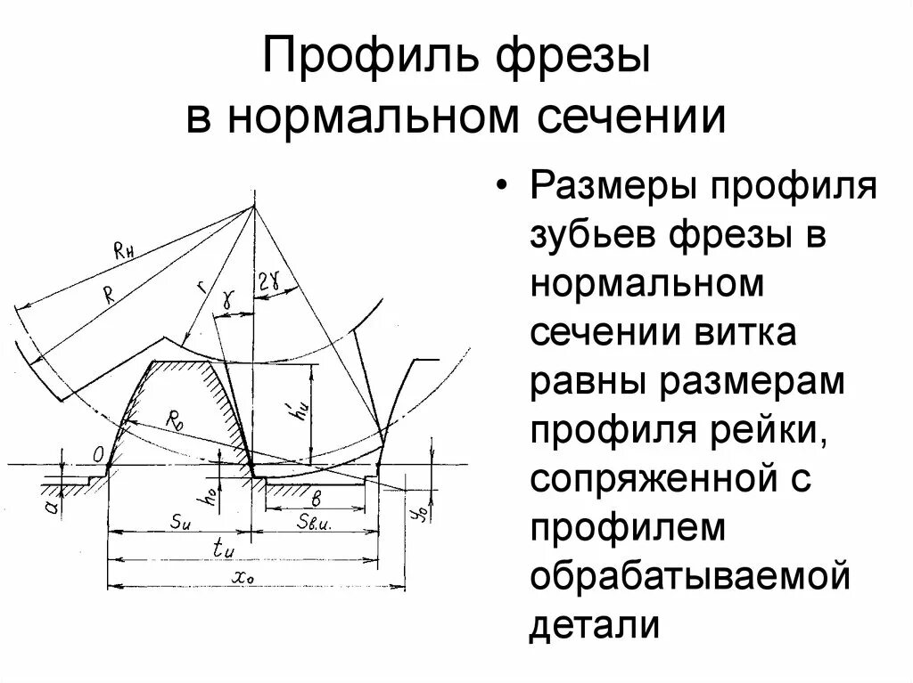 Нормальное сечение