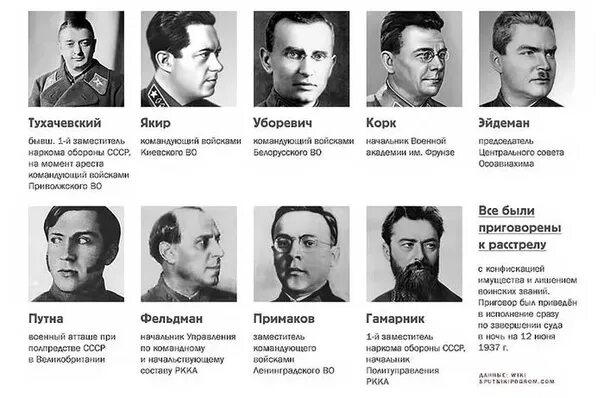 Установите соответствие между советскими партийными