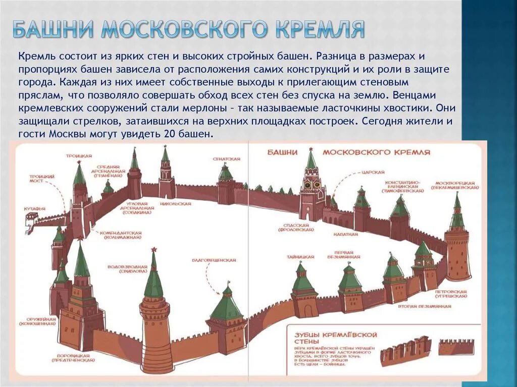 Московский кремль для детей кратко